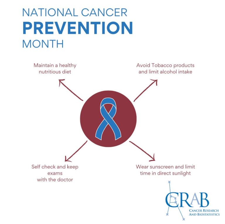 What Month Is National Cancer Prevention Month What Month Is National Cancer Prevention Month
